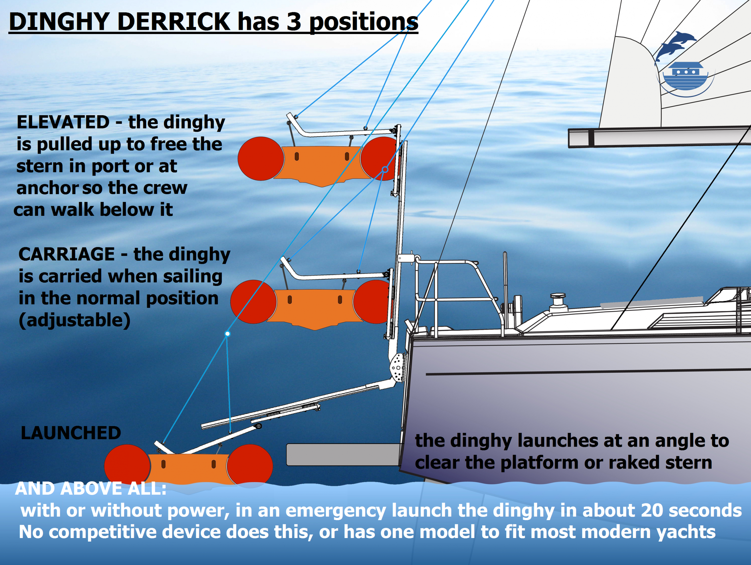 Launching a dinghy from a yacht with a bathing platform How to launch a dinghy from a yacht with a bathing platform