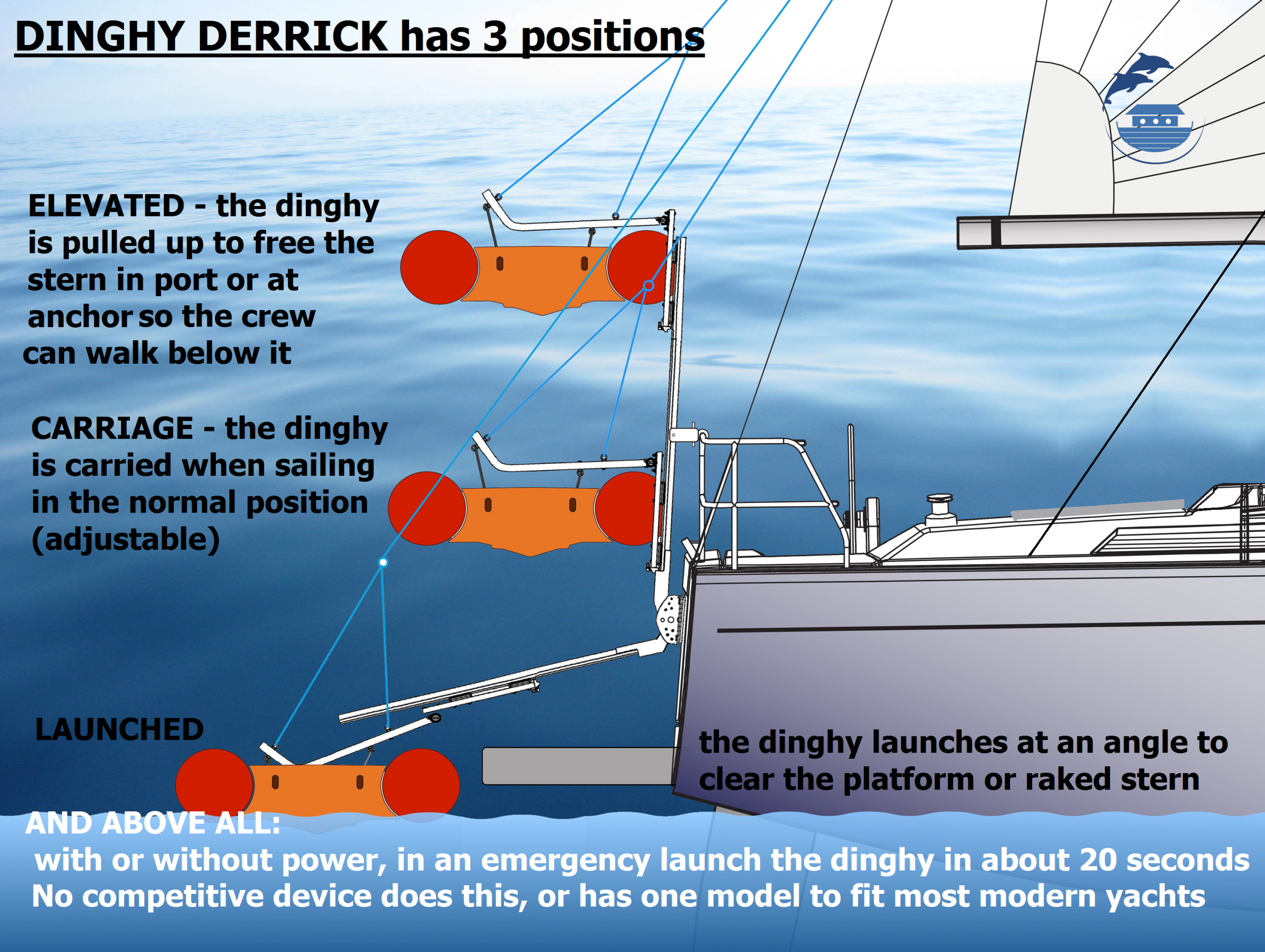 How to launch a dinghy from a yacht with a bathing platform